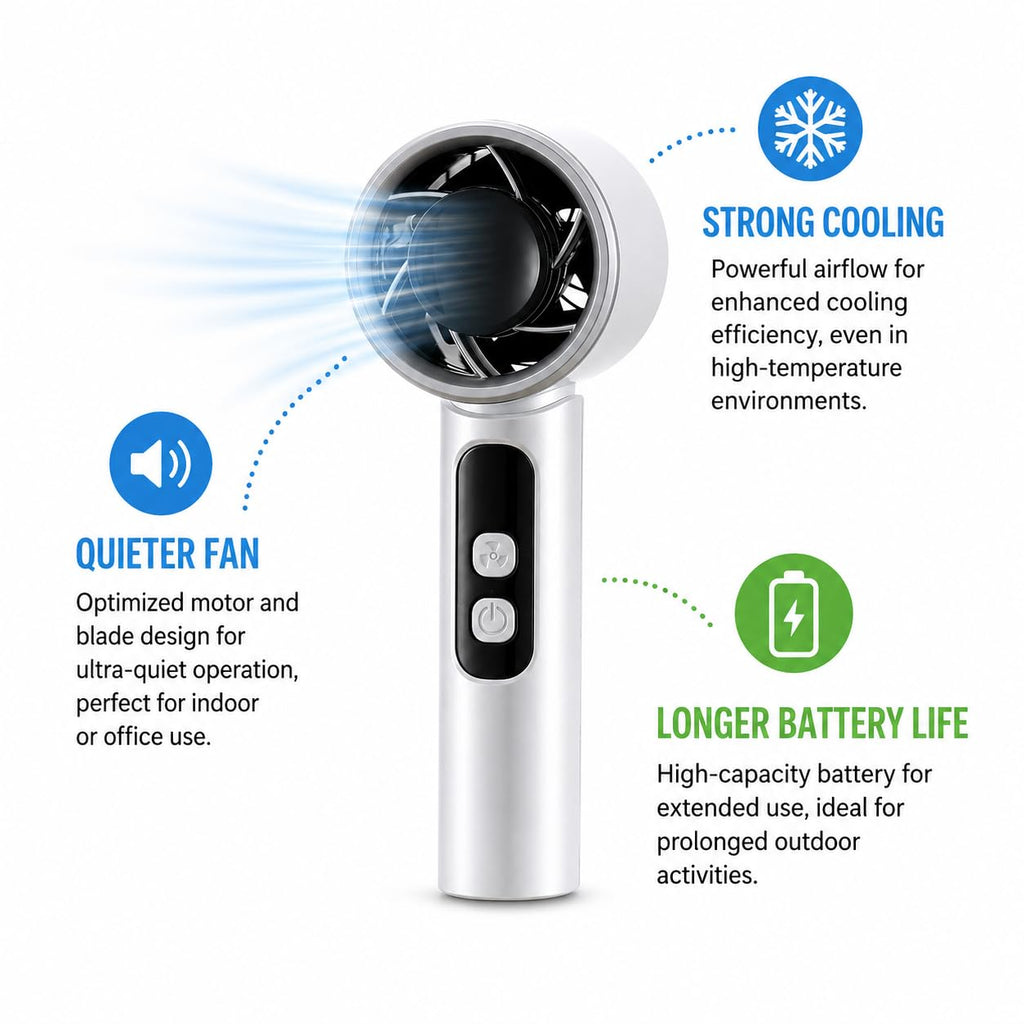 Handheld Fan 4000mAh,Portable Personal Fan with 5 Speeds&LED Digital Display,9-12H Long Battery Life,Turbo Brushless Motor,Strong Wind Rechargeable Fan for Home Office Outdoor Travel (blue)