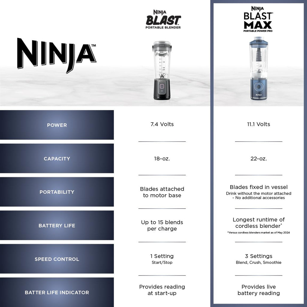Ninja Blast Max Portable Blender, Twist & Go, 22oz, Navy, BC251NV