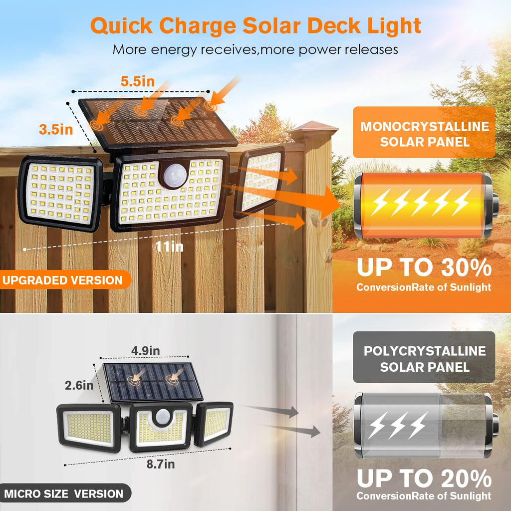 MIHANI Solar Flood Lights Outdoor, 2500LM Motion Sensor Security Lights with 270° Wide Angle, IP65 Waterproof, 3 Heads Solar Outdoor Lights for Patio, Yard, House, Garage (Non-Remote, 2 Pack)