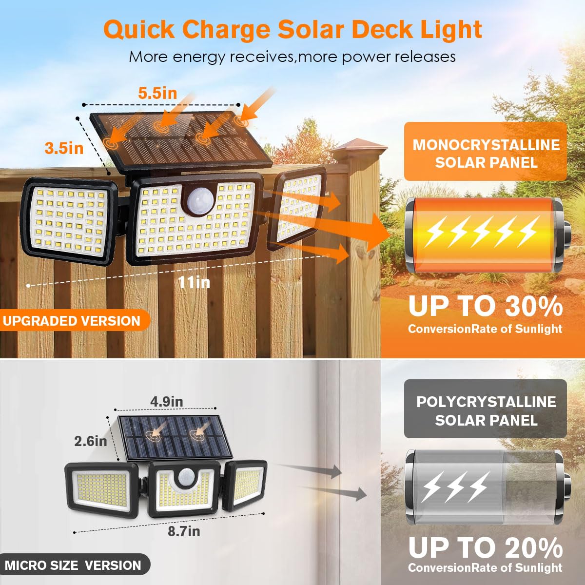 MIHANI Solar Flood Lights Outdoor, 2500LM Motion Sensor Security Lights with 270° Wide Angle, IP65 Waterproof, 3 Heads Solar Outdoor Lights for Patio, Yard, House, Garage (Non-Remote, 2 Pack)
