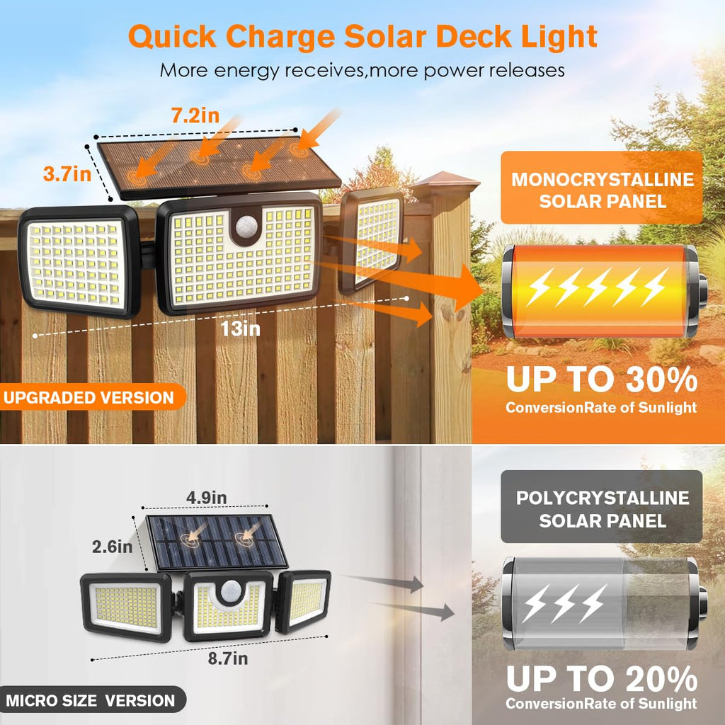 MIHANI Solar Flood Lights Outdoor, 2500LM Motion Sensor Security Lights with 270° Wide Angle, IP65 Waterproof, 3 Heads Solar Outdoor Lights for Patio, Yard, House, Garage (Non-Remote, 2 Pack)