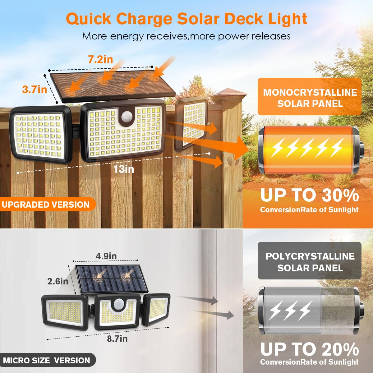MIHANI Solar Flood Lights Outdoor, 2500LM Motion Sensor Security Lights with 270° Wide Angle, IP65 Waterproof, 3 Heads Solar Outdoor Lights for Patio, Yard, House, Garage (Non-Remote, 2 Pack)